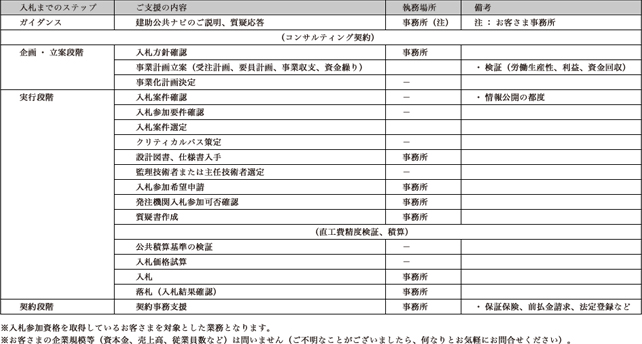 コンサルティングサービス
